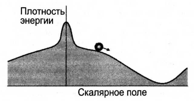 Мир многих миров. Физики в поисках иных вселенных. image099.jpg