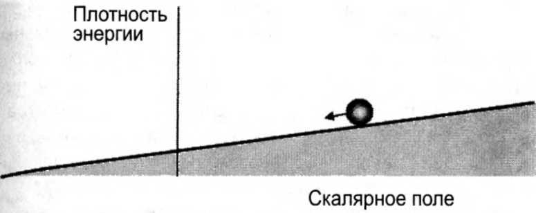 Мир многих миров. Физики в поисках иных вселенных. image033.jpg