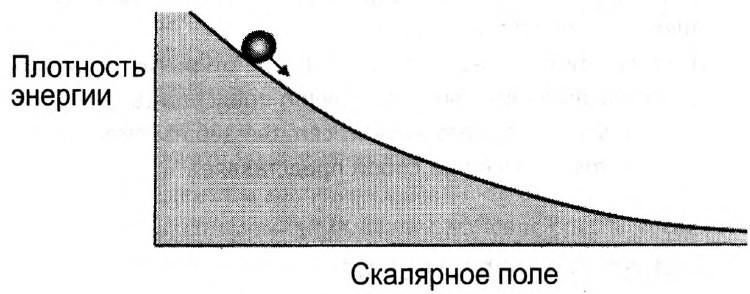 Мир многих миров. Физики в поисках иных вселенных. image037.jpg