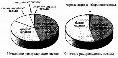 Пять возрастов Вселенной i_014.jpg