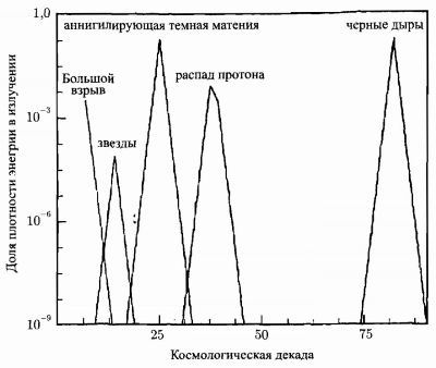 Пять возрастов Вселенной i_023.jpg