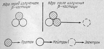 Нейтрино - призрачная частица атома _04.jpg