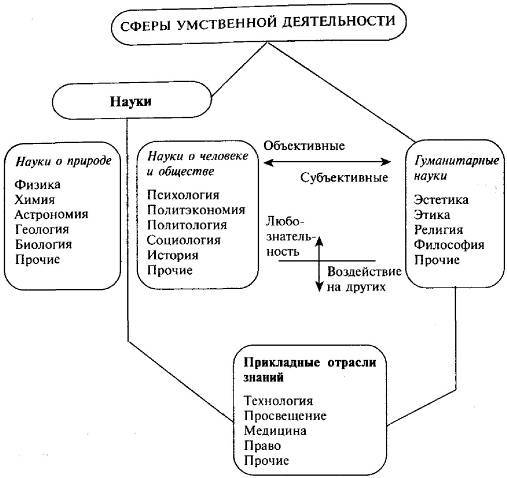 Пять нерешенных проблем науки i_002.jpg
