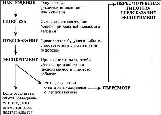 Пять нерешенных проблем науки i_003.jpg