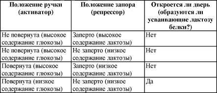 Пять нерешенных проблем науки i_040.jpg