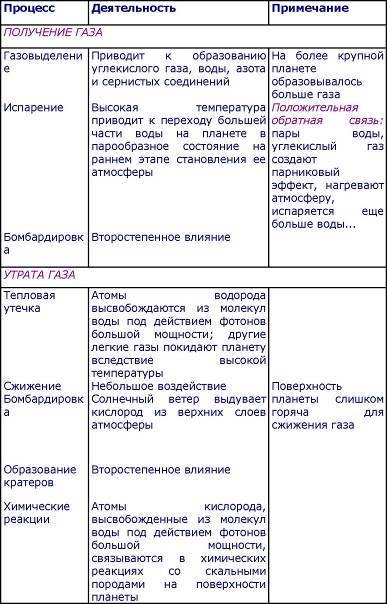 Пять нерешенных проблем науки i_056.jpg