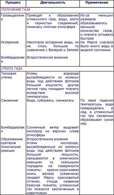 Пять нерешенных проблем науки i_057.jpg