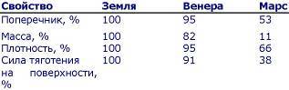 Пять нерешенных проблем науки i_058.jpg