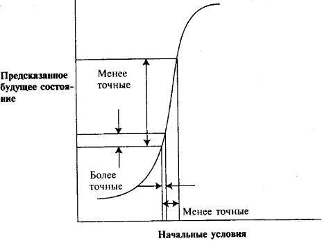 Пять нерешенных проблем науки i_060.jpg