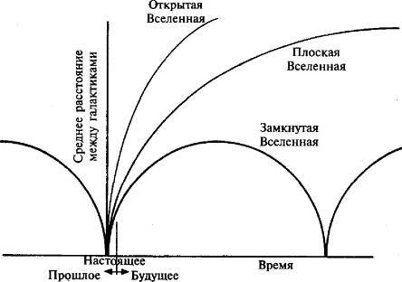 Пять нерешенных проблем науки i_077.jpg