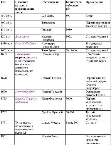 Пять нерешенных проблем науки i_098.jpg