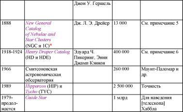 Пять нерешенных проблем науки i_100.jpg
