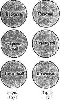 Пять нерешенных проблем науки i_012.jpg