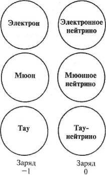 Пять нерешенных проблем науки i_013.jpg