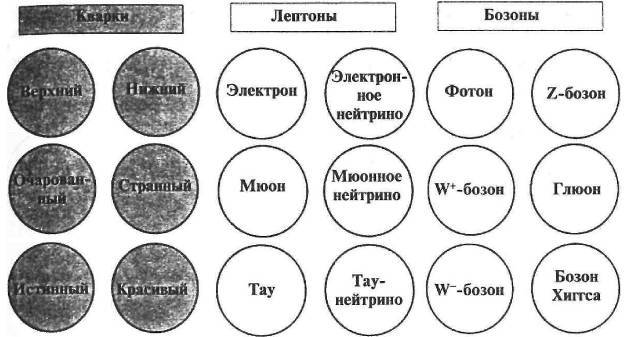 Пять нерешенных проблем науки i_014.jpg