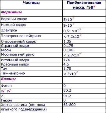 Пять нерешенных проблем науки i_015.jpg