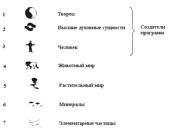 Теория физического вакуума в популярном изложении id104639_if20649daf3