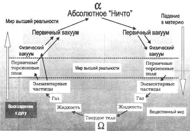 Теория физического вакуума в популярном изложении id104644_i926ee3cb9e
