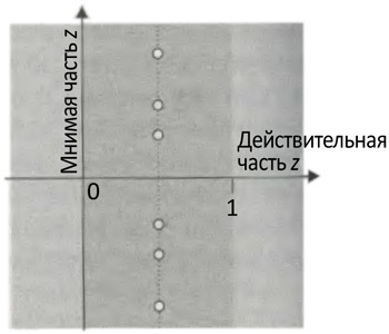 Десять великих идей науки. Как устроен наш мир. i_141.jpg