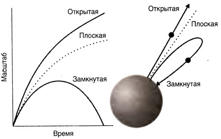 Десять великих идей науки. Как устроен наш мир. i_043.jpg