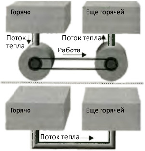 Десять великих идей науки. Как устроен наш мир. i_048.jpg