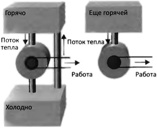 Десять великих идей науки. Как устроен наш мир. i_049.jpg