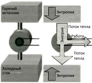 Десять великих идей науки. Как устроен наш мир. i_053.jpg