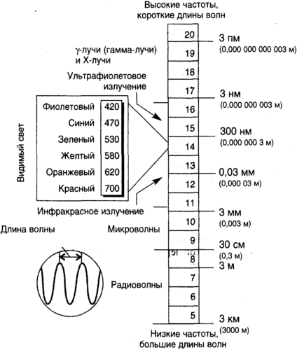 Десять великих идей науки. Как устроен наш мир. i_086.png