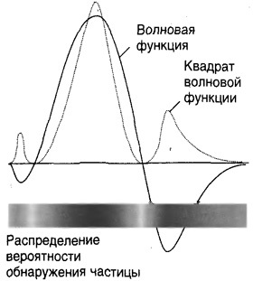 Десять великих идей науки. Как устроен наш мир. i_089.jpg