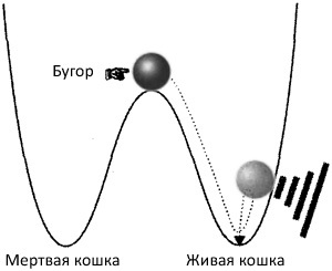 Десять великих идей науки. Как устроен наш мир. i_098.jpg