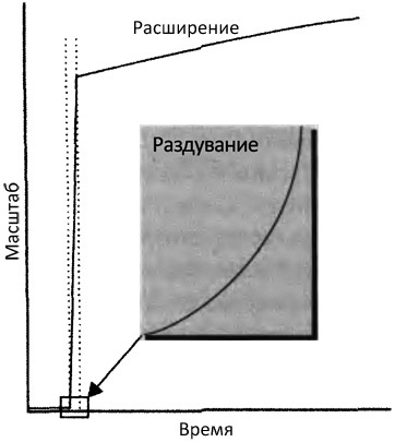 Десять великих идей науки. Как устроен наш мир. i_107.jpg