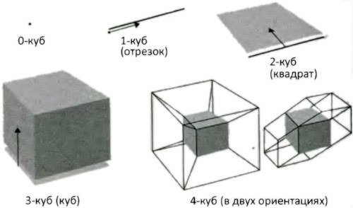 Десять великих идей науки. Как устроен наш мир. i_114.jpg