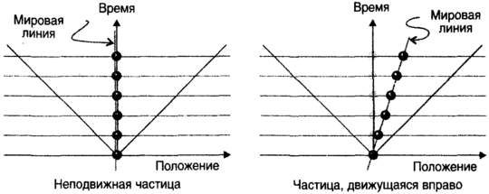 Десять великих идей науки. Как устроен наш мир. i_117.png