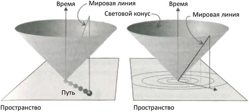Десять великих идей науки. Как устроен наш мир. i_118.jpg
