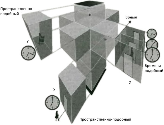 Десять великих идей науки. Как устроен наш мир. i_122.jpg