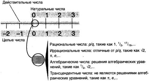 Десять великих идей науки. Как устроен наш мир. i_133.png