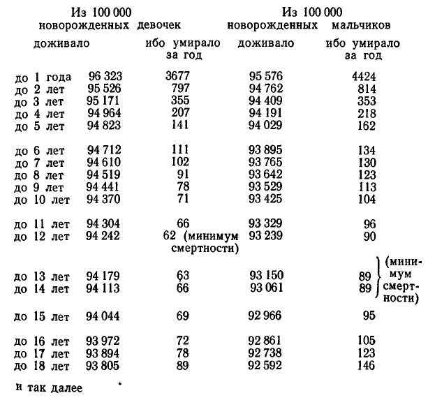 Поговорим о демографии i_013.jpg