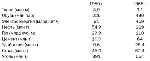 Никита Хрущев. Реформатор pic_2.png