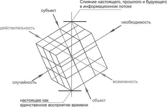 Полдень, XXI век (июль 2011) i_008.png