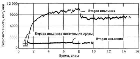 Поиски жизни в Солнечной системе _33.jpg
