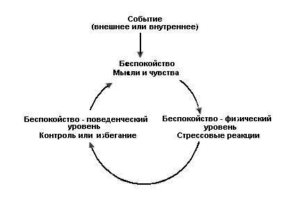 Как победить стресс и депрессию angst.jpg
