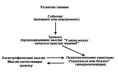 Как победить стресс и депрессию panic.jpg