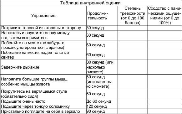 Как победить стресс и депрессию rating.jpg