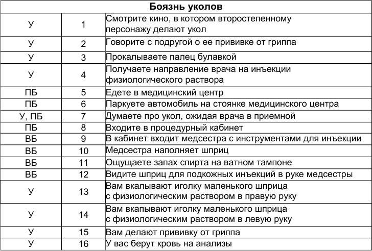Как победить стресс и депрессию hs2.jpg