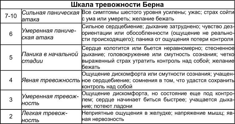 Как победить стресс и депрессию scale.jpg