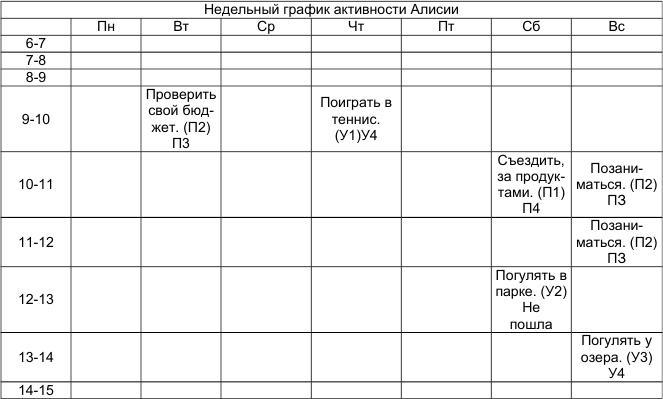 Как победить стресс и депрессию alicc1.jpg