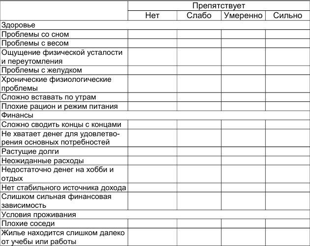 Как победить стресс и депрессию problems1.jpg