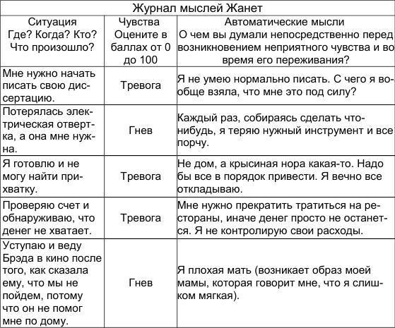 Как победить стресс и депрессию janet.jpg