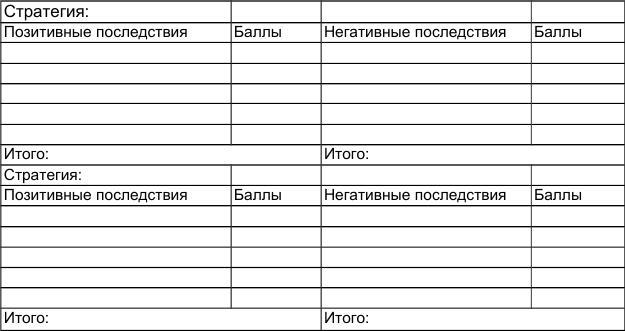 Как победить стресс и депрессию strategy2.jpg
