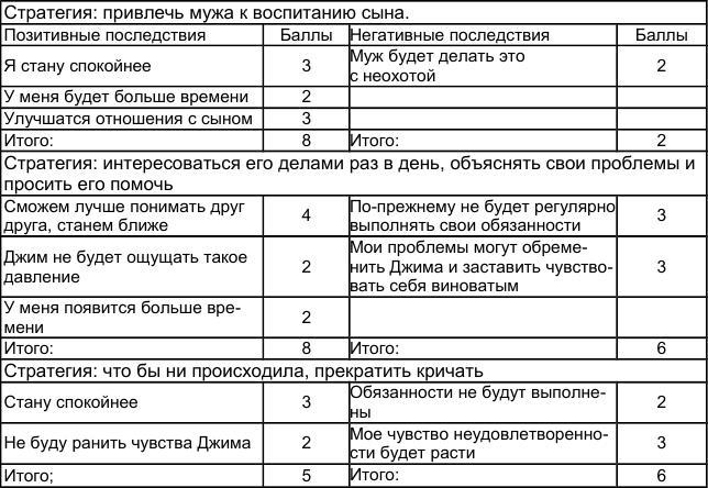 Как победить стресс и депрессию strategy3.jpg